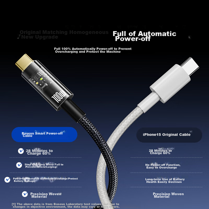 Baseus Apple 16/15 Charging Cable, Dual-Head Type-C Data Cable, PD100W Fast Char...