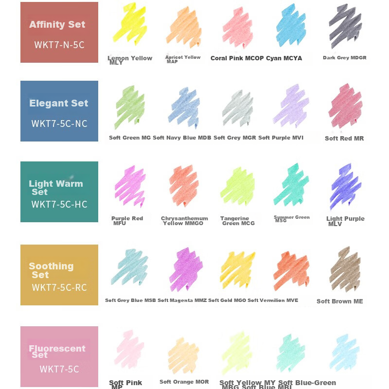 ZEBRA Double-Ended Soft Highlighter WKT7, 5-Color Set, Mildliner Series Single-C...