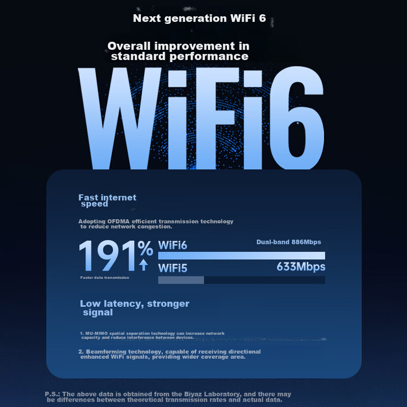 Biaze WiFi 6 Smart Plug-And AX900 USB Wireless Network Adapter, External High-Ga...