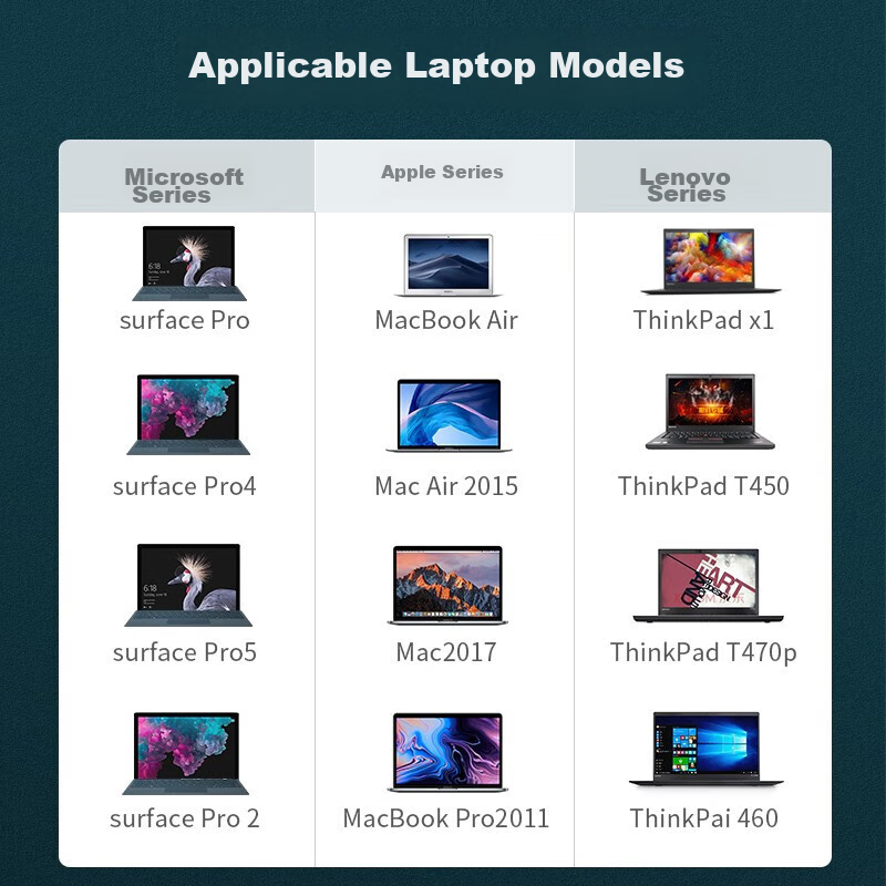 Biaze Mini DP to VGA Converter Cable, High-Definition Thunderbolt Adapter, Compa...