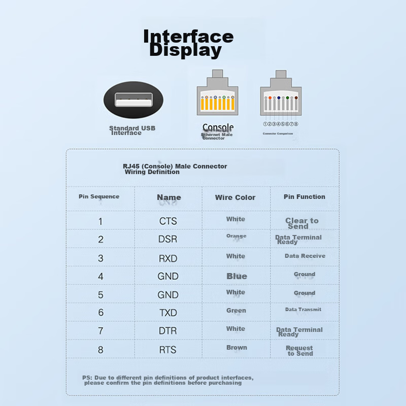 Biaze Console Debug Cable, 3 Meters, USB to RJ45 Control Cable, Configuration Ca...