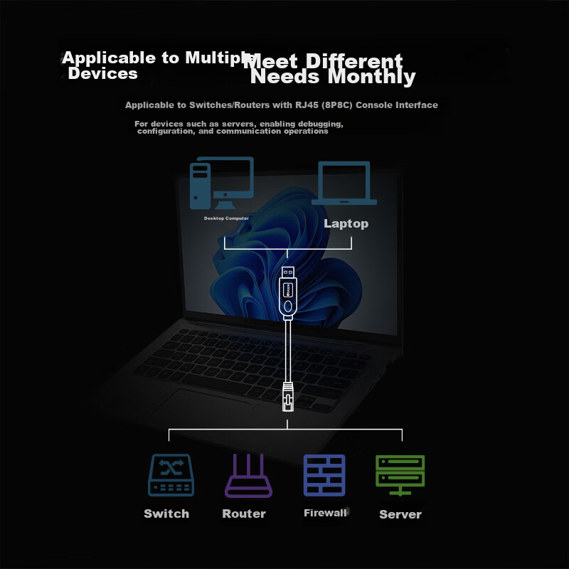 Biaze Console Debug Cable, 3 Meters, USB to RJ45 Control Cable, Configuration Ca...