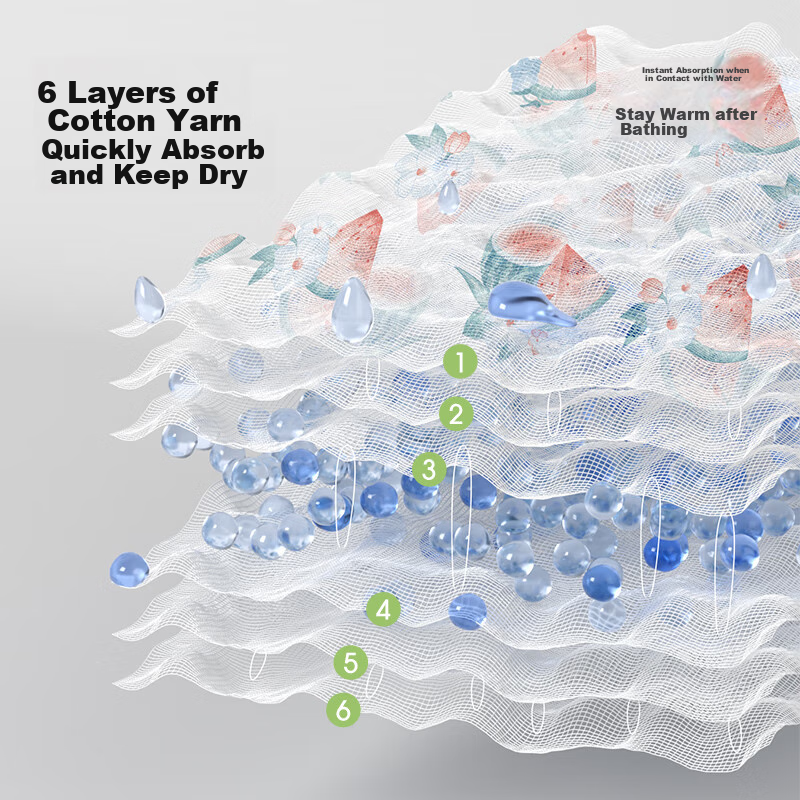 Beipesi Baby Gauze Bath Towel, Children's Hooded Cape Towel, All-Season Ultra-So...