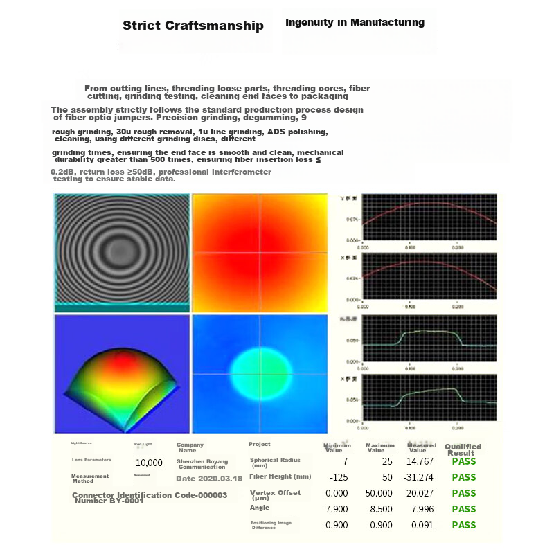 BOYANG Telecom-Grade Fiber Optic Patch Cable SC-SC (UPC), 2 Meters, Single-Mode...