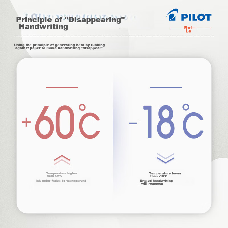 PILOT Erasable Highlighters, Student Drawing Slanted Tip Marker Set, SW-FL Fluor...