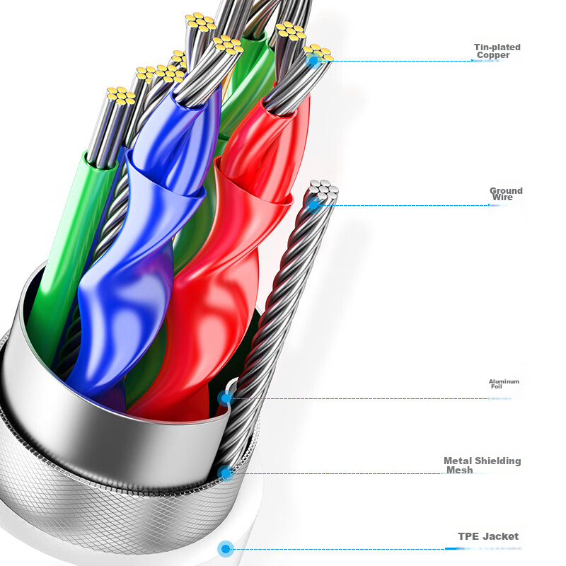 Biaze PD60W Fast Charging Cable, Ctoc Dual-Head Type-C 3A Charging Cable, Compat...