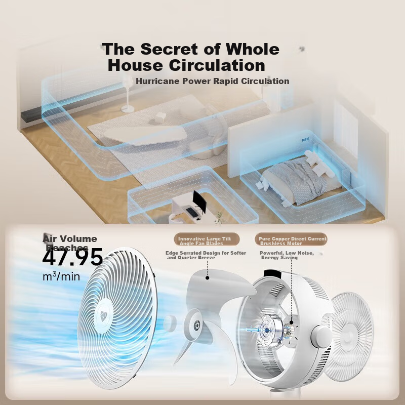 Beiang [AI Intelligent Control] Air Circulation Fan, High Airflow, Oscillating E...