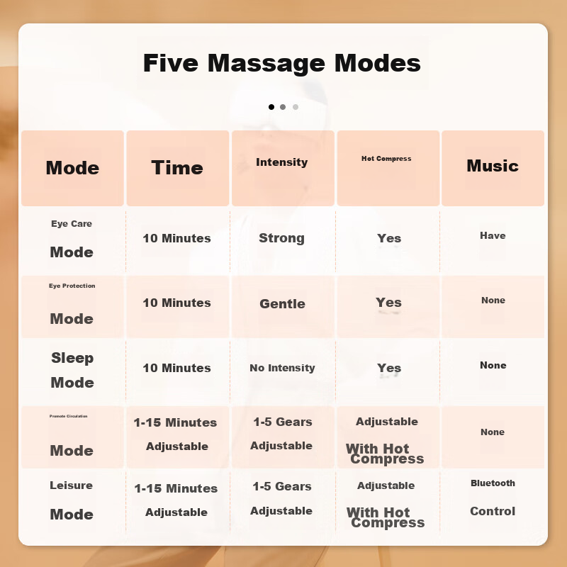 Breo Eye Massager, Eye Care Device, Constant Temperature Heat Therapy Sleep Mask...