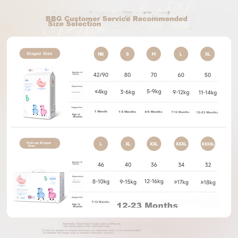 BBG Blue Core Soft Luxury Pull-Up Diapers, 4XL Size, 32 Pieces (≥18kg), Soft Gro...