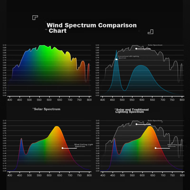 FSL Foshan Lighting Ceiling Light, LED Bedroom Light, No Blue Light, Eye Protect...