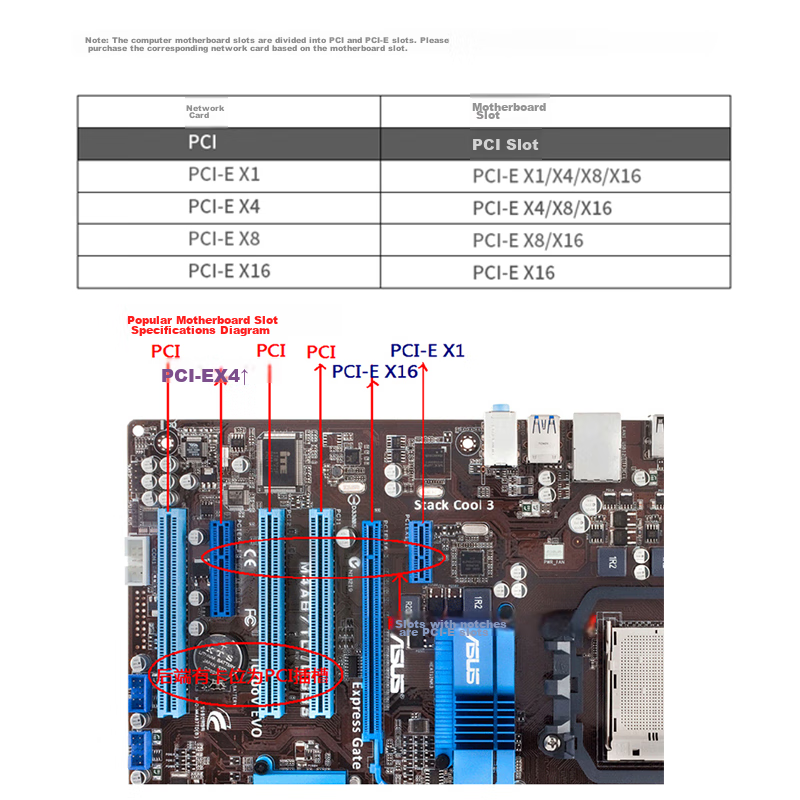 EB-LINK Intel 82574 Chip, PCI-E X1 Gigabit Single-Port Desktop Wired Network Car...