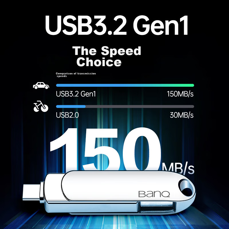 Banq 512GB Type-C USB3.2 Gen1 Dual-Interface Flash Drive for Phones, Computers,...