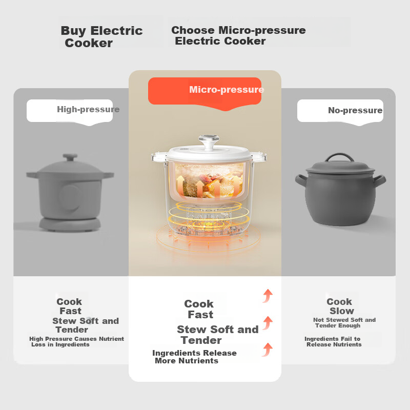 Ankale Electric Cooking Pot Multi-function Pot Small 1-2 Person Electric Hot Pot...