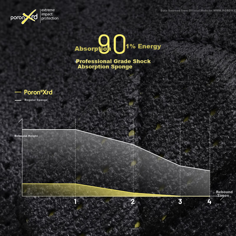 EVR Cycling Gloves Half Finger Summer Short Finger Double Shock Absorption White...