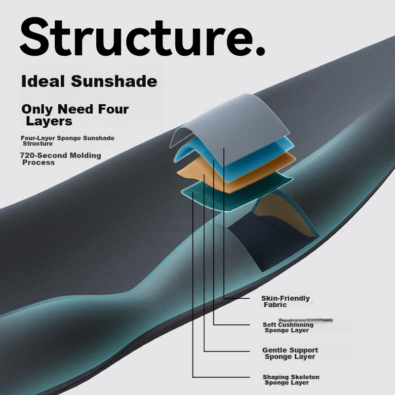 EVERYTHINK Light-Blocking Sleep Mask, Noise-Reducing, for Sleeping, Specialized...