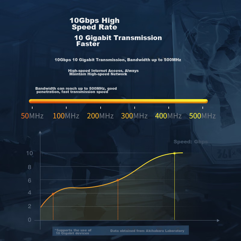 Akihabara (CHOSEAL) CAT6A Double-Shielded Network Cable, 10 Gigabit Anti-Interfe...