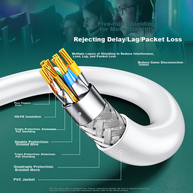 SAMZHE CAT7 Pure Copper Ethernet Cable, 10 Gigabit Shielded Network Cable, Gamin...