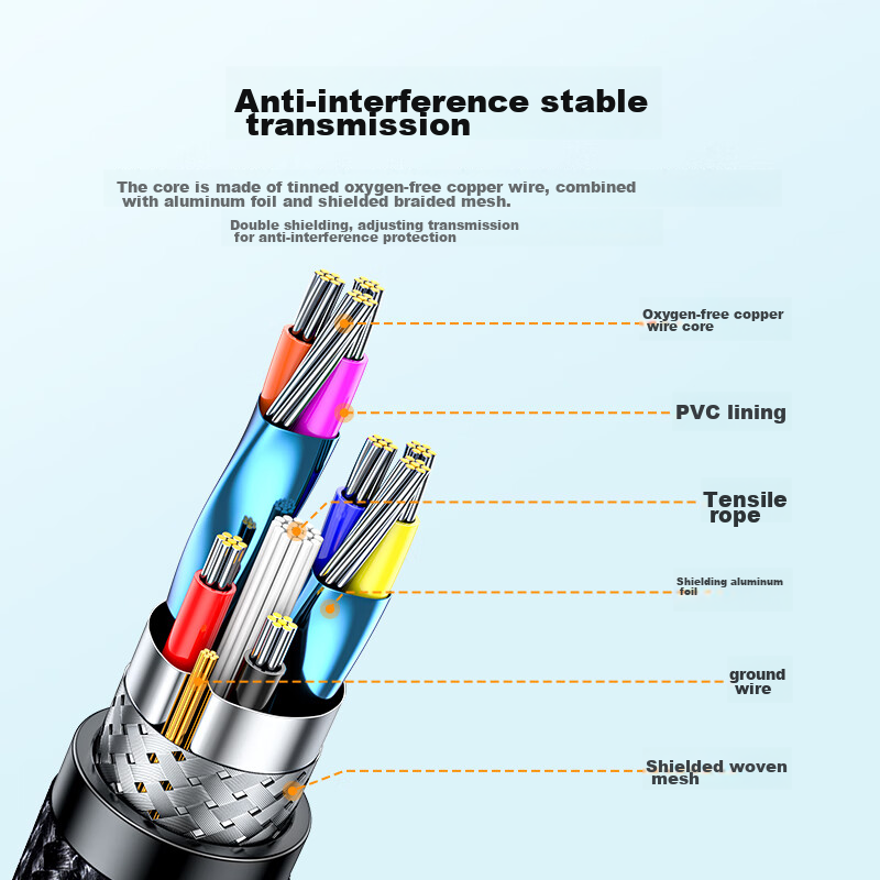 Shanze Dual-Head USB 3.0 Male-To Data Cable, High-Speed Transfer Cable for Exter...