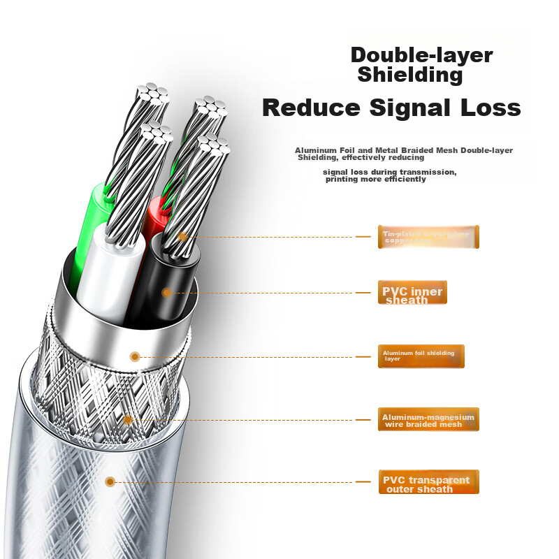 SAMZHE USB Printer Cable, USB 2.0 Square Connector Data Cable, AM/BM, Compatible...