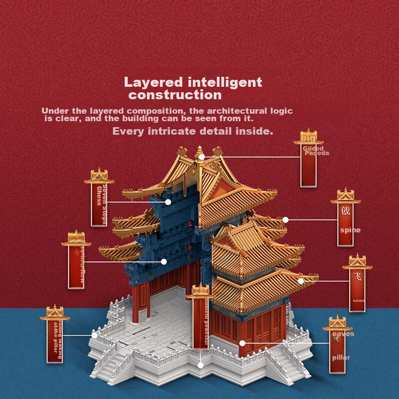 Qian Nian Xun Yingzao Building Blocks, Forbidden City Corner Tower Mortise And T...