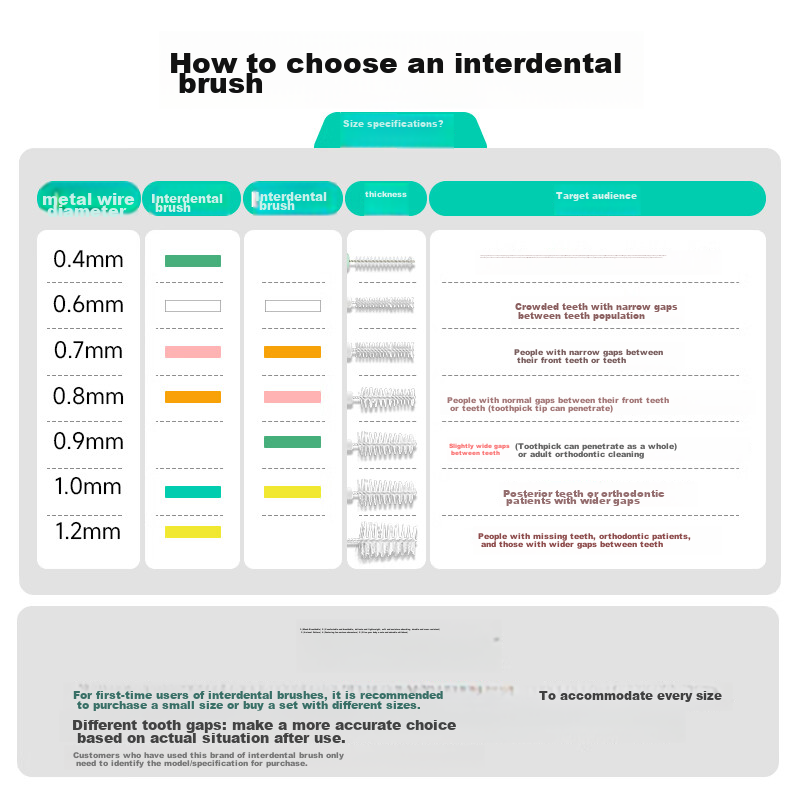 Meyarn Interdental Brush, L-Shaped, 0.7mm, 20 Pieces, Dental Floss Pick, Interde...