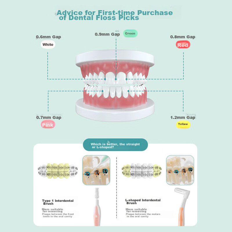 Meyarn Interdental Brush, L-Shaped, 0.7mm, 20 Pieces, Dental Floss Pick, Interde...