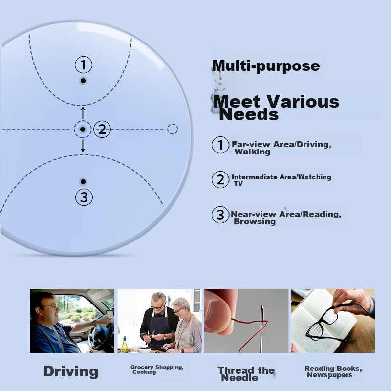 Mr. PuTian Reading Glasses for Men And Women, Anti-Blue Light, Bifocal, Smart Zo...