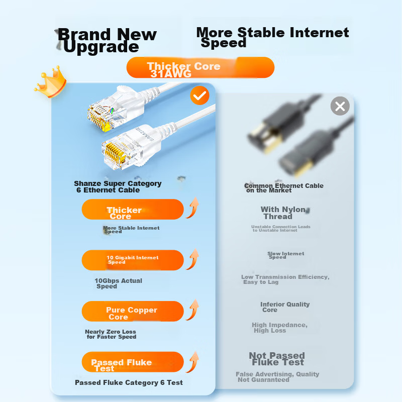 SAMZHE CAT6A Thin Ethernet Cable, Pure Copper, 10 Gigabit Patch Cord, Home Compu...