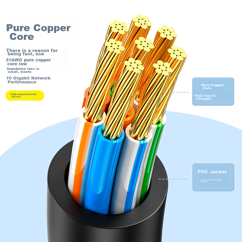 SAMZHE CAT6A Thin Ethernet Cable, Pure Copper, 10 Gigabit Patch Cord, Home Compu...