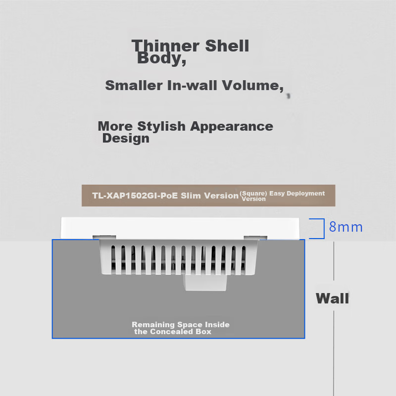 TP-LINK AX1500 Dual-Band Gigabit Whole-House WiFi 6 Panel AP Router, POE Power S...