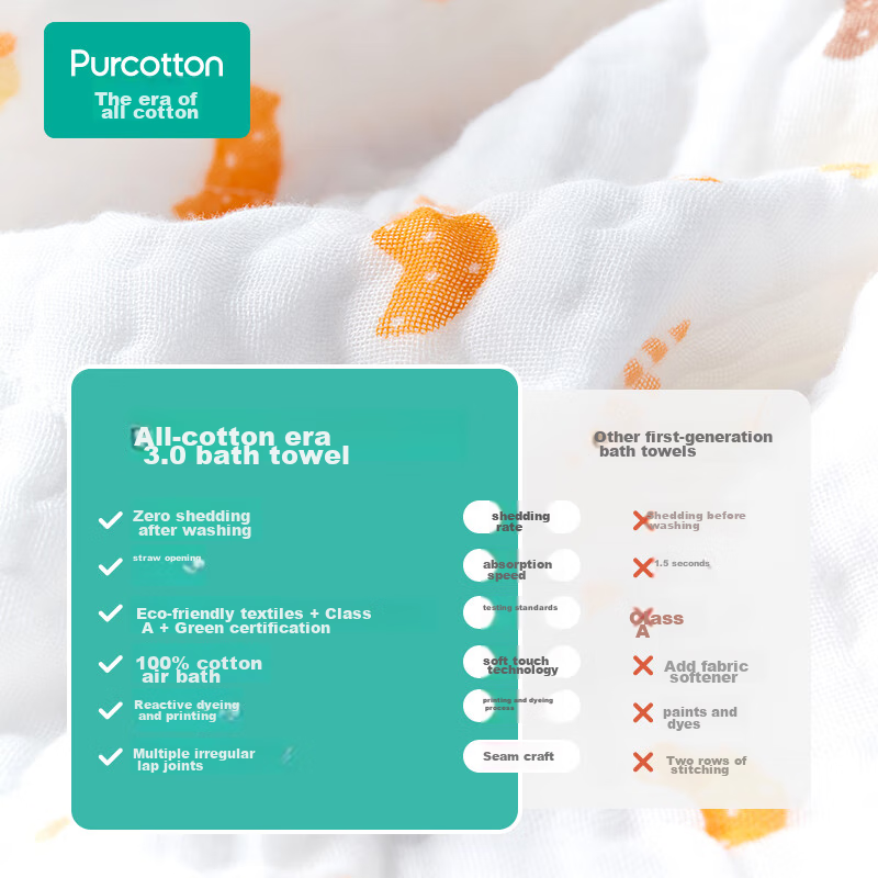 PurCotton Baby Bath Towel, Newborn 6-Layer Washable Gauze Bath Towel, Pure Cotto...