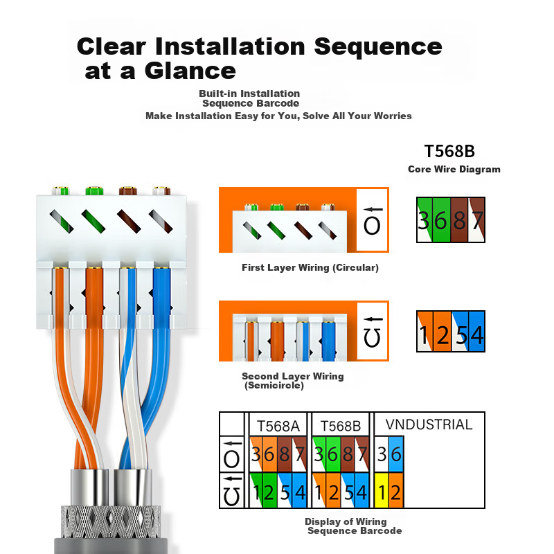 SAMZHE CAT6A Shielded Toolless RJ45 Connector, Engineering Grade 10Gbps Network...
