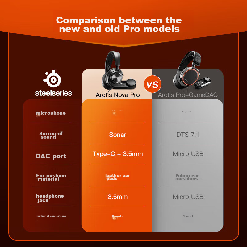 SteelSeries Arctis Nova Pro Wired Gaming Headset with DAC Sound Card, FPS Positi...