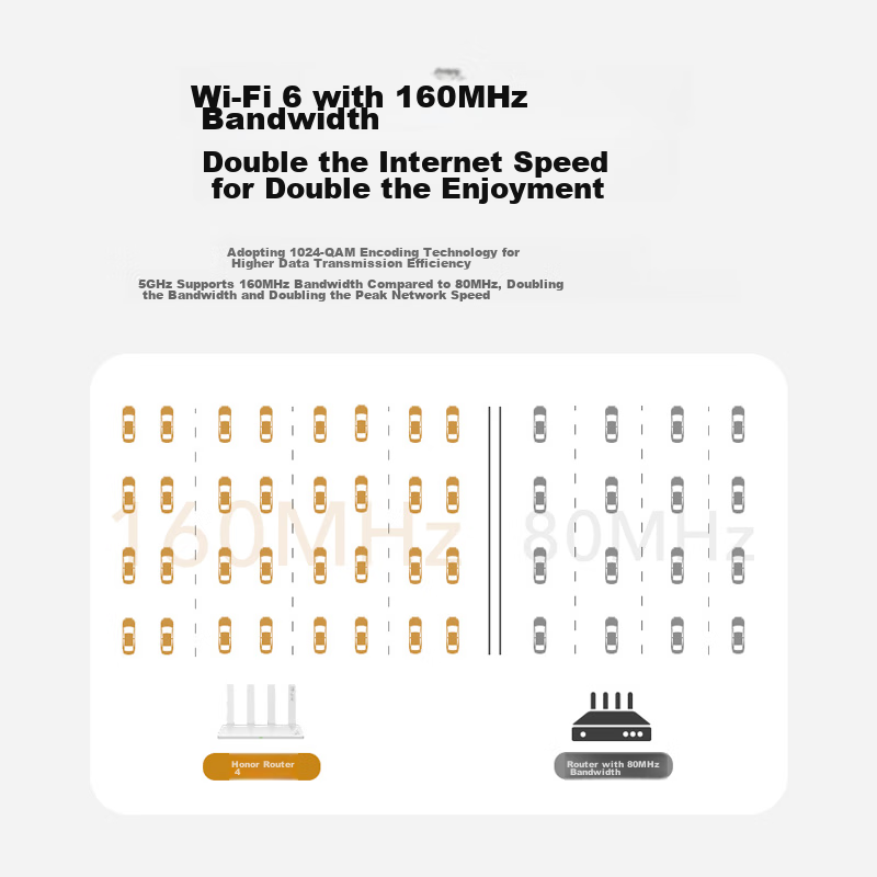 HONOR Router 4 WiFi 6 Gigabit Router AX3000 Online Class Gaming Acceleration Mul...