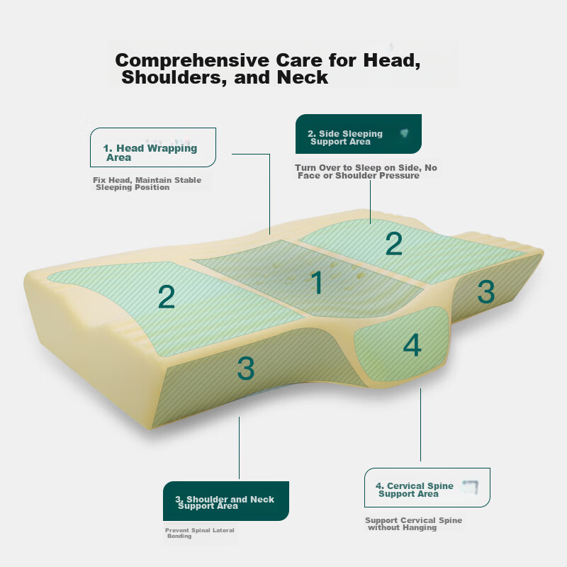 Noyoke Memory Foam Pillow, Slow Rebound, Deep Sleep-Specific Function, Dual-Use,...