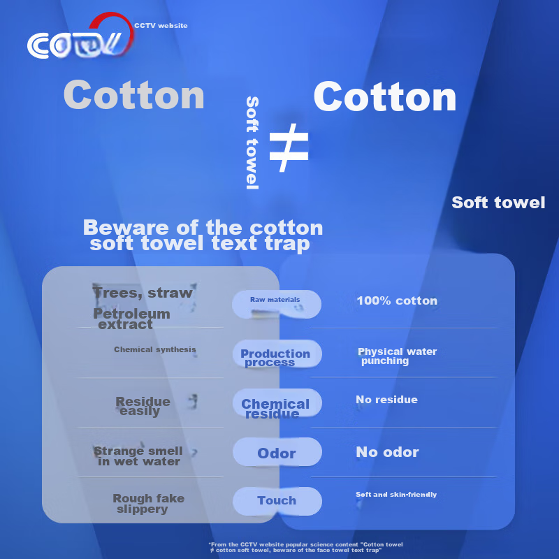 PurCotton Hanging Cotton Soft Towel, Ultra-Soft Pure Cotton Baby 100% Cotton, We...