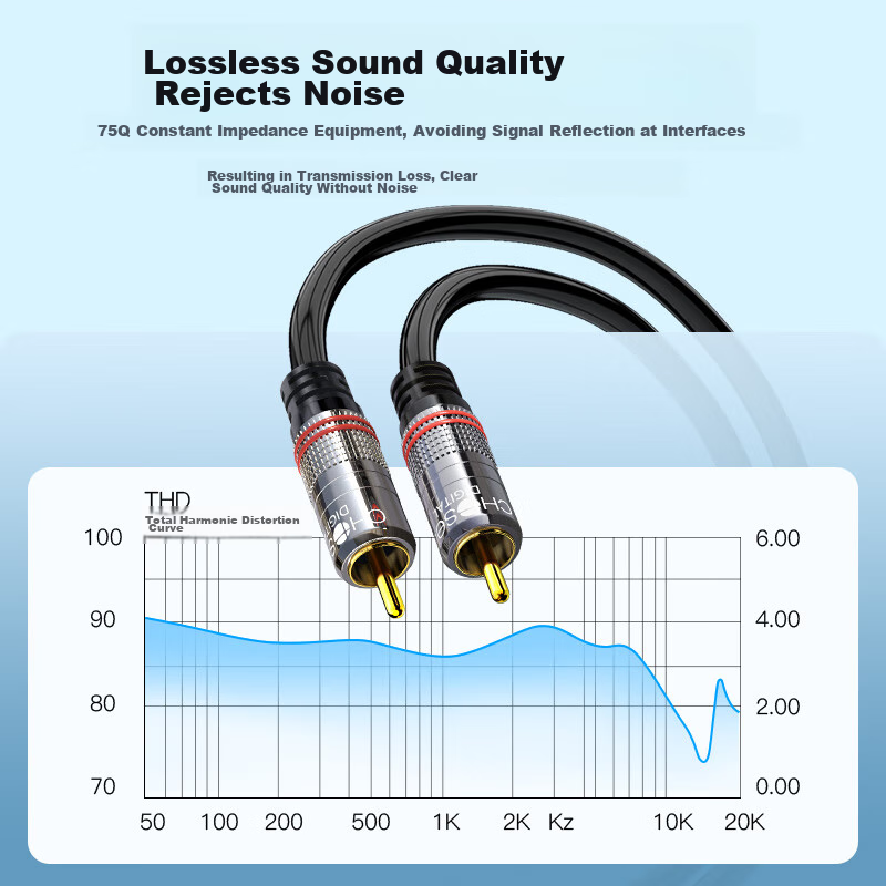Akihabara (CHOSEAL) RCA RCA Digital Coaxial Audio Cable, Audiophile-Grade Male-T...