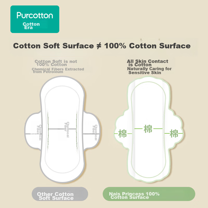 PurCotton Medical-Grade Sanitary Napkins Ultra-Absorbent Series Pure Cotton Ultr...