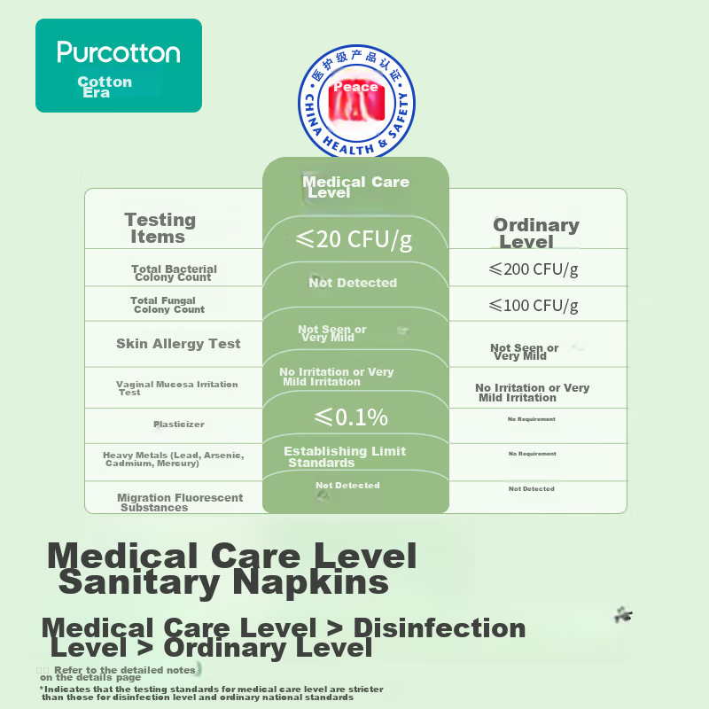 PurCotton Medical-Grade Sanitary Napkins Ultra-Absorbent Series Pure Cotton Ultr...