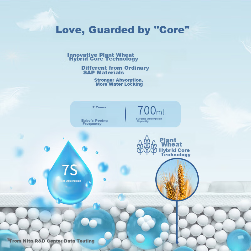 Nita Baby Growth Pants XXL 38 Pieces (15kg+), Aurora Series Pull-Up Diapers, Tod...