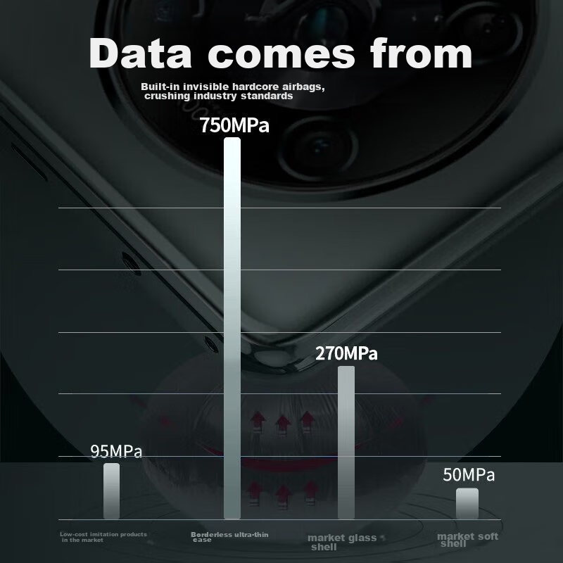 Zhiweishi [Bare Phone Feel] Case for Honor Magic5 Pro, Honor Magic5 Pro Protecti...