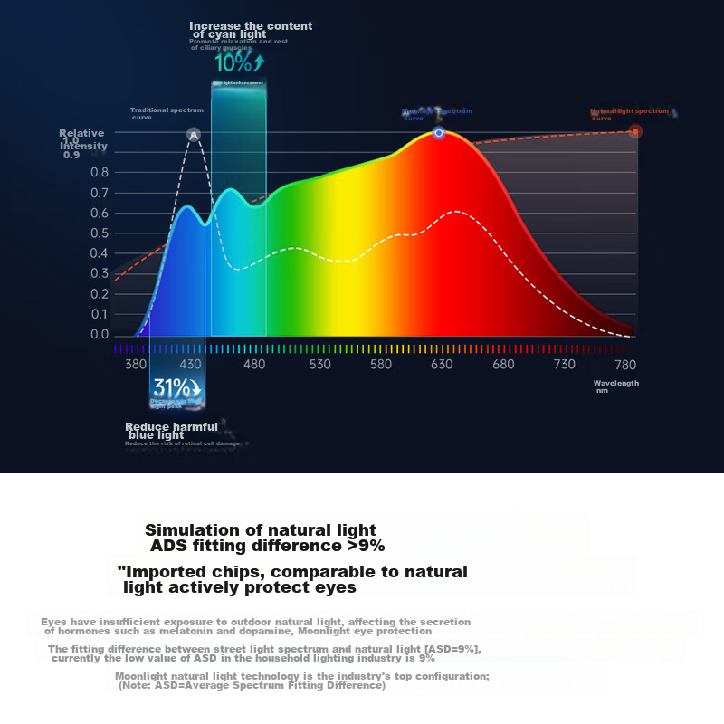 Moonlight Forest Light Suspended Lamp Full Spectrum Eye Protection Living Room C...