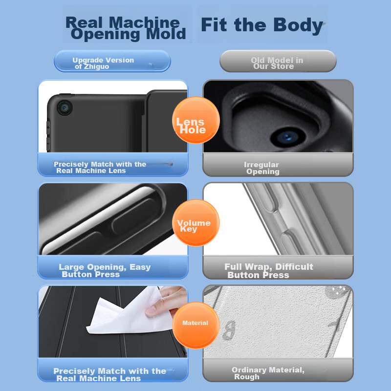 WITGOER [1：1 Top Configuration] iPad Air 1 Case 9.7-inch 2017 Model iPad 5/6 Ge...