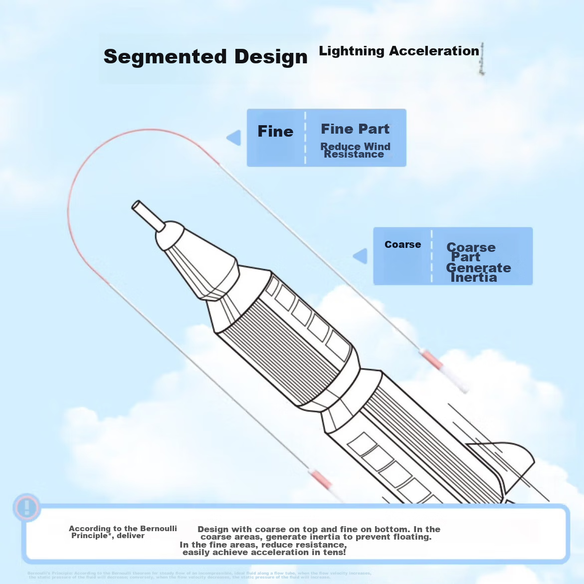 Shashi 2.0 Elementary School Children's Jump Rope, Student Double-Feather Profes...