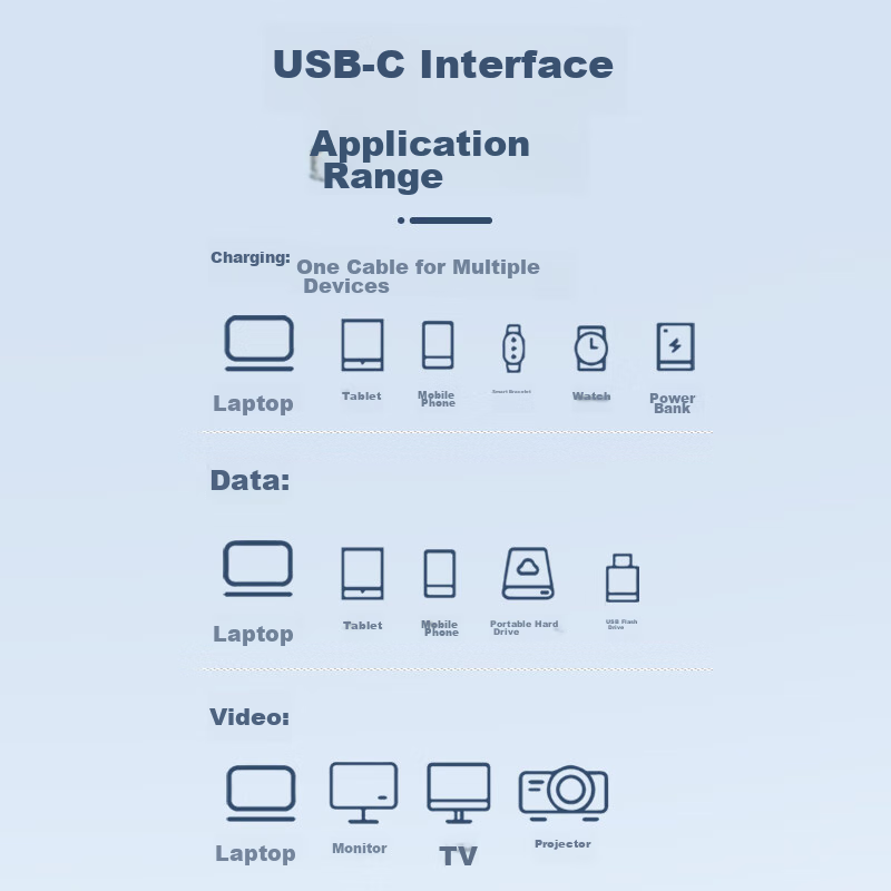 USB4 Data Cable 20G, Thunderbolt 4/3 Type-C Full-Function 4K Screen Mirroring PD...