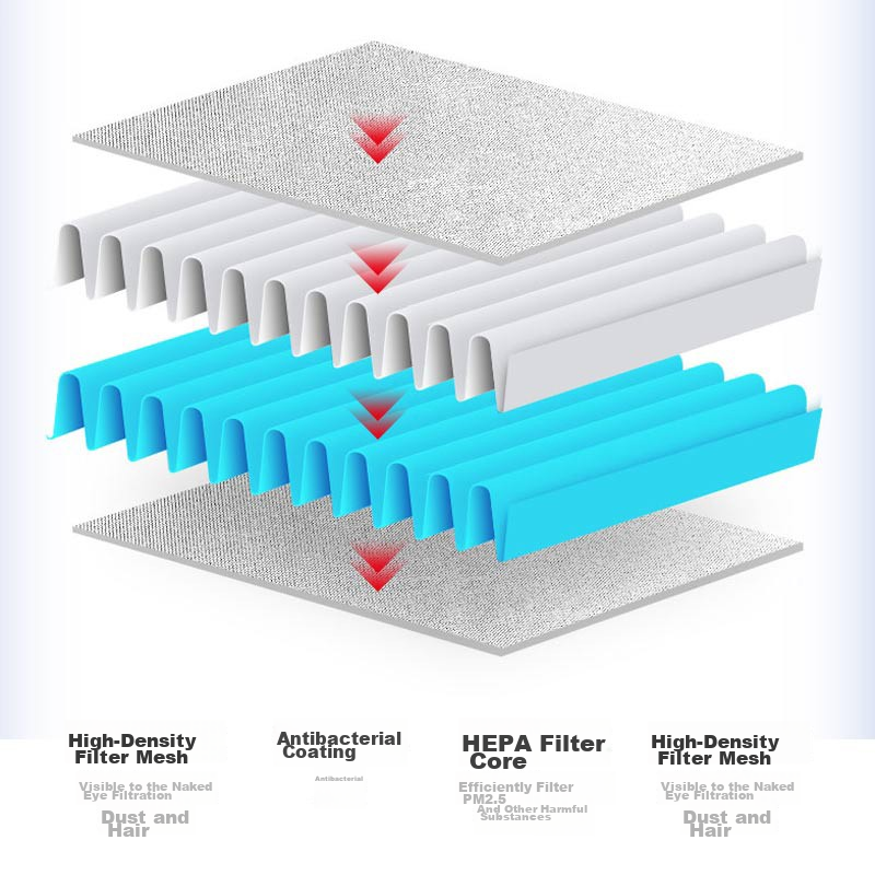 Yibaili Compatible Air Filter for Xiaomi Mijia Fresh Air Air Conditioner, HEPA F...