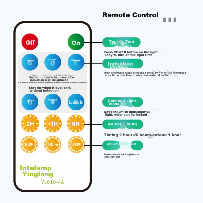 Yinglang Solar-Powered Motion Sensor Light, Outdoor Garden Light, Wall Lamp, Hom...