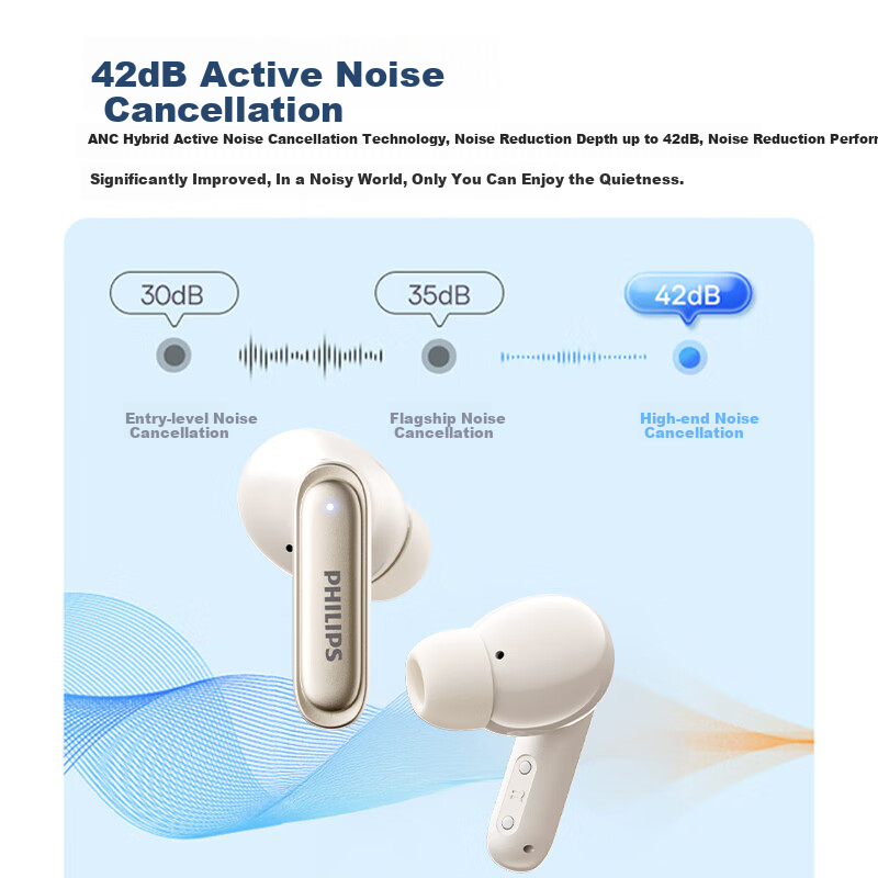PHILIPS True Wireless Bluetooth Earbuds with Active Noise Cancelling, In-Ear Mus...