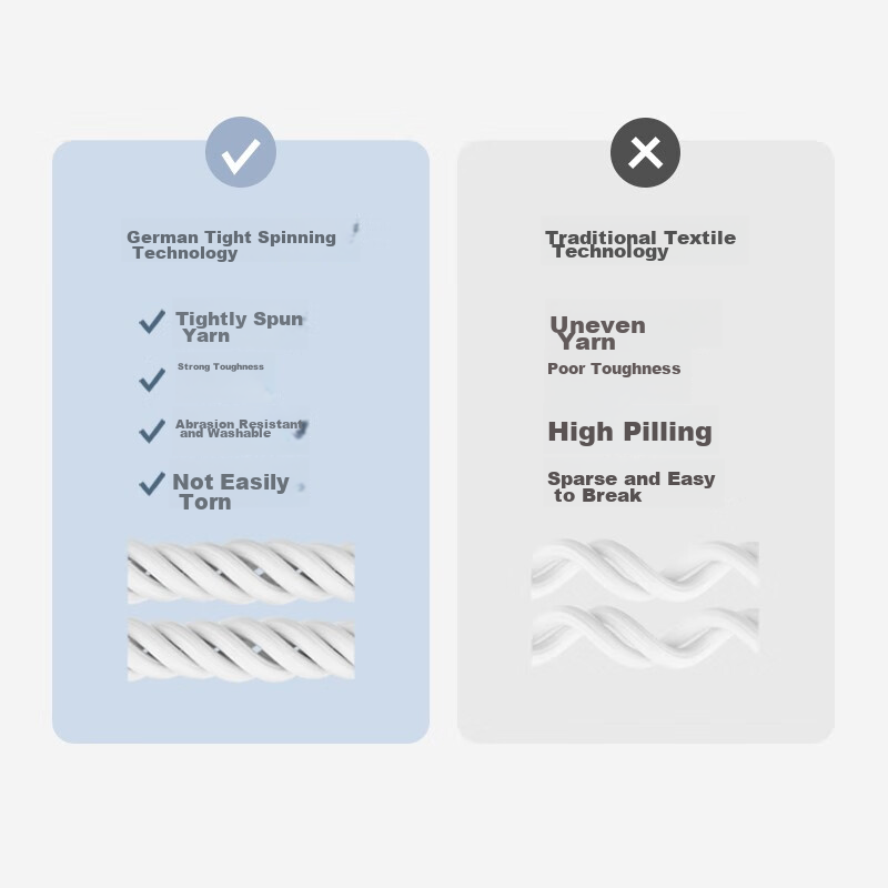 EMXEE Baby Waterproof Washable Diaper Pad, Large Size Leak-Proof Bed Mat for Inf...