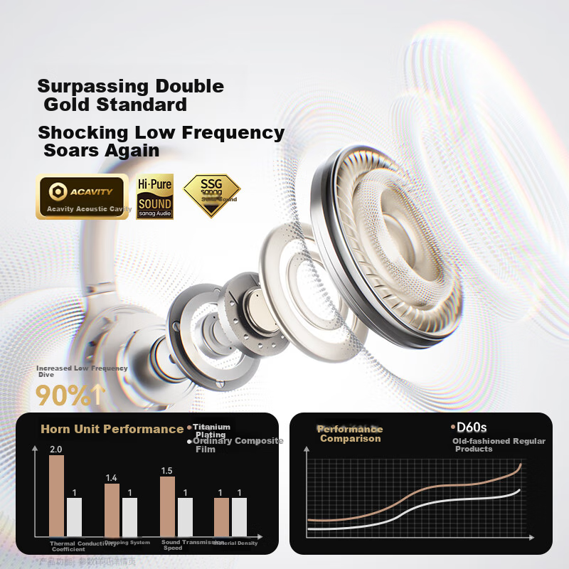 SANAG Sena D60S Headphones Headset Bluetooth Wireless Gold Standard Active Noise...